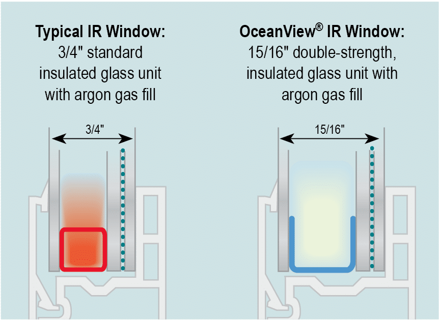 OceanView IGU Compared to Standard IGU