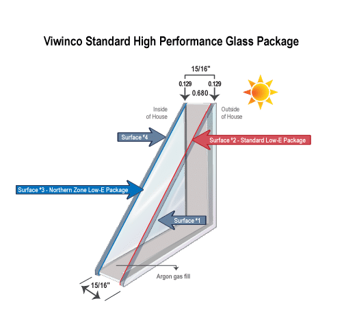 Viwinco's standard high-performance glass package