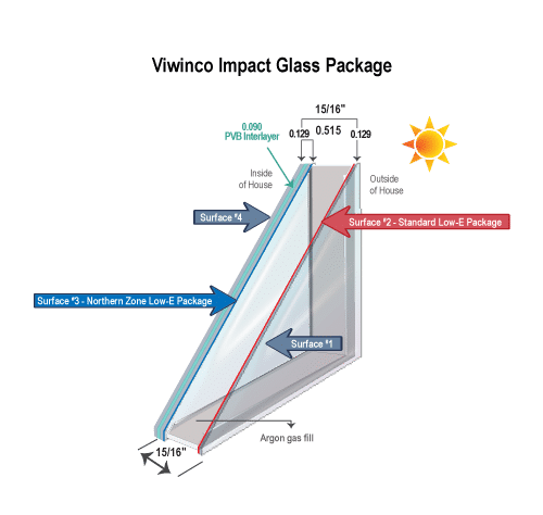 Viwinco Impact glass package
