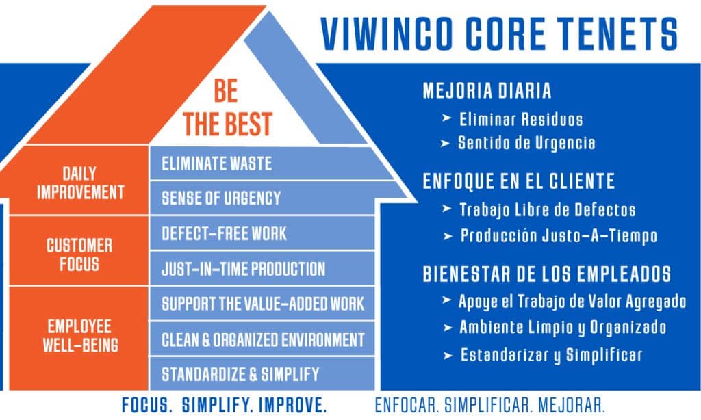 Viwinco Core Tenets Banners - Graphic