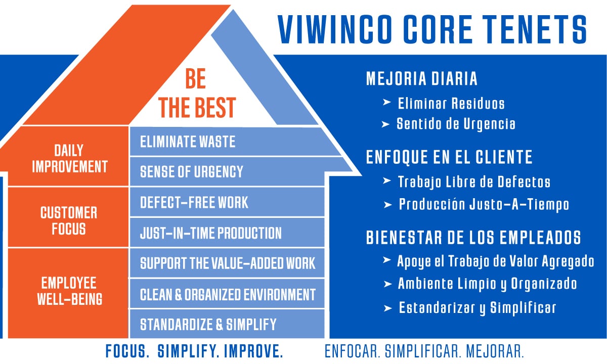 Viwinco Core Tenets Banners - Graphic